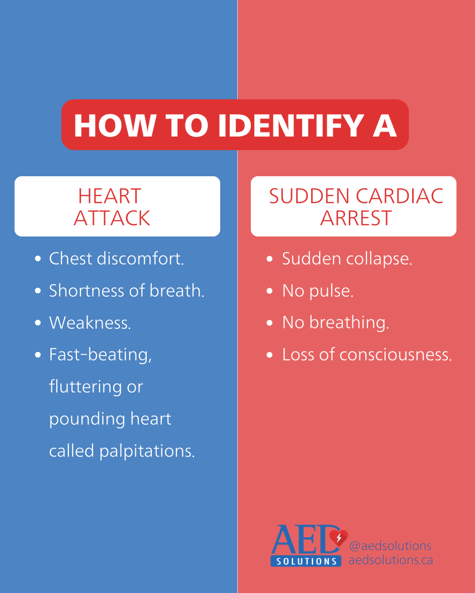 Difference between Sudden Cardiac Arrest and Heart Attack Difference between Sudden Cardiac Arrest and Heart Attack