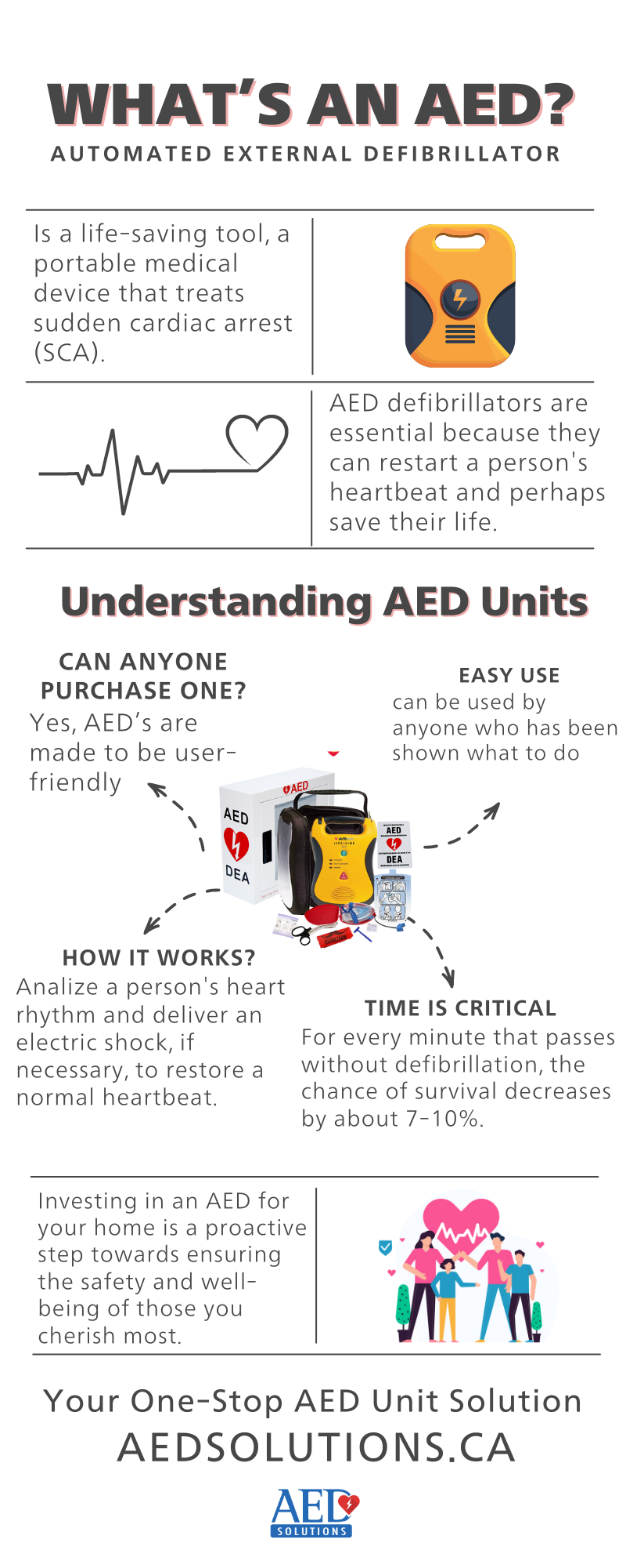 What is an AED?